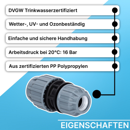 Preview: Grafik, die fünf Haupteigenschaften einer PP-Klemmkupplung zeigt. Aufgelistet sind: DVGW-Trinkwasserzertifizierung, Wetter-, UV- und Ozonbeständigkeit, einfache und sichere Handhabung, ein Arbeitsdruck von 16 bar bei 20 °C sowie die Herstellung aus zertif